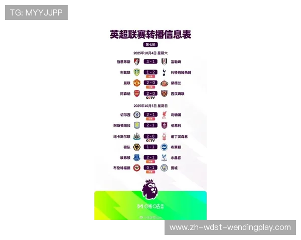 2025赛季英超联赛球员完整注册名单大全